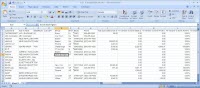 12 Month Gross Profit for Visual Manufacturing 12 Month Gross Profit for Visual Manufacturing