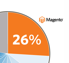 SaberLogic - Magento Development Services