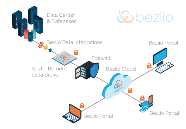 Bezlio Website Home Flow Diagram